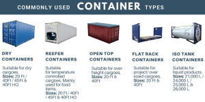Revolutionizing Logistics with Advanced Container Depot Management Systems